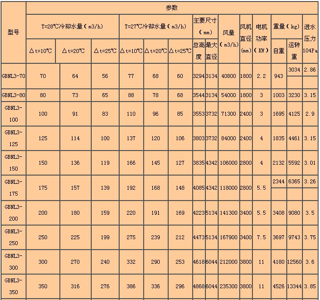 工业玻璃钢冷却塔参数